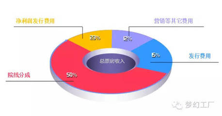 夢幻工廠收購海外發(fā)行巨頭SKD，數(shù)字內(nèi)容制作服務迎來新格局